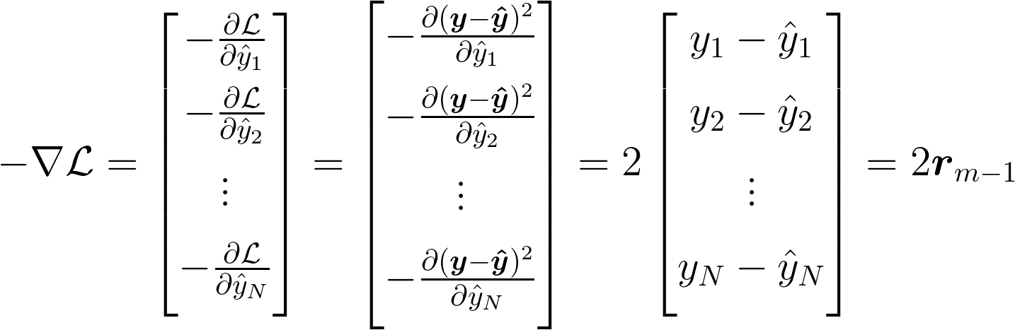 MSE Gradient Equation